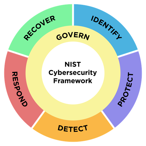 NIST Cybersecurity Framework badge